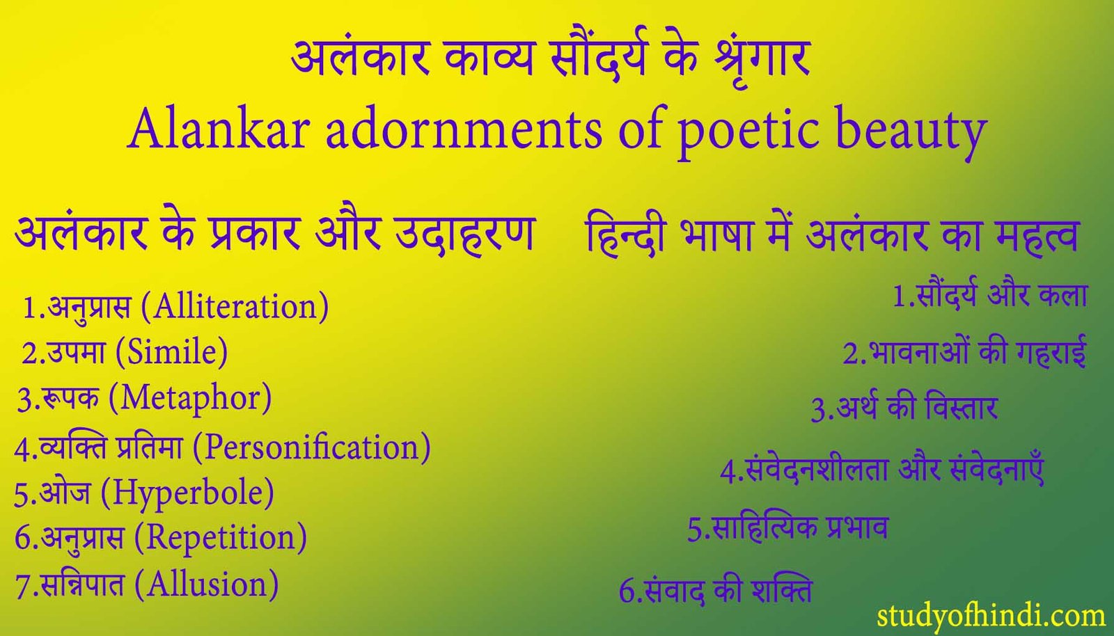 अलंकार काव्य सौंदर्य के श्रृंगार Alankar adornments of poetic beauty