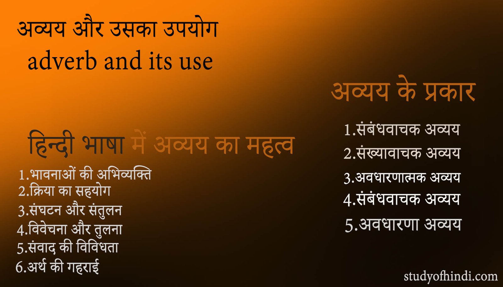 अव्यय और उसका उपयोग adverb and its use