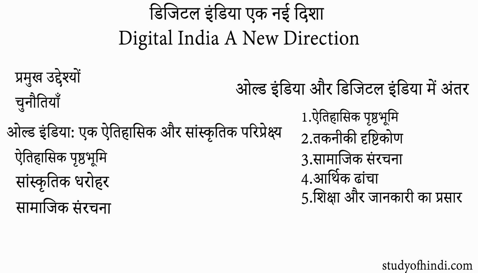 डिजिटल इंडिया एक नई दिशा Digital India A New Direction