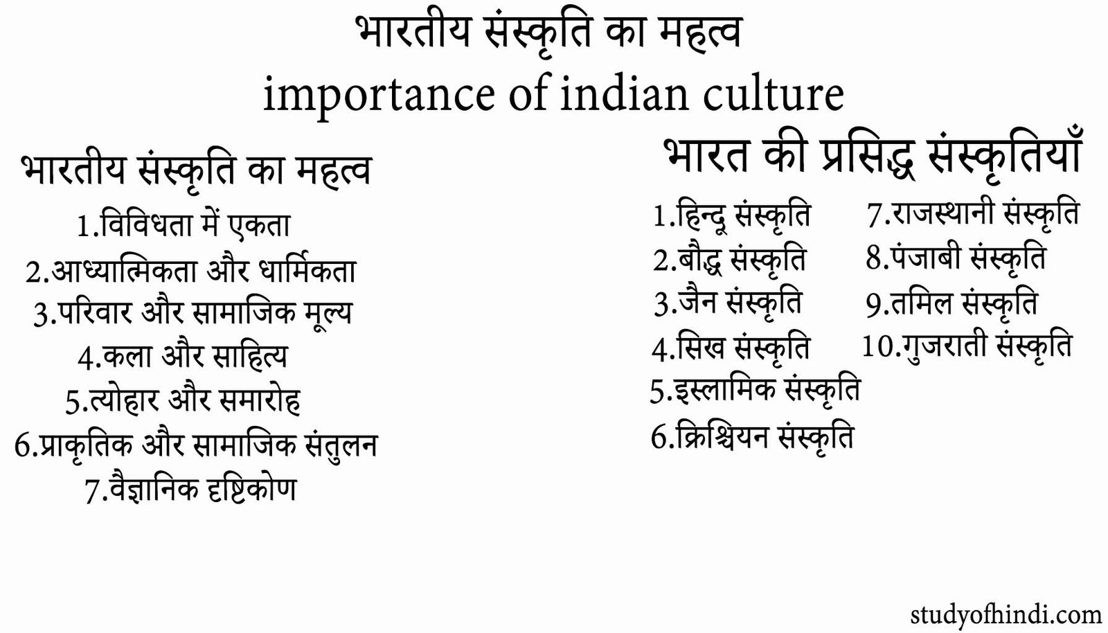 भारतीय संस्कृति का महत्व importance of indian culture