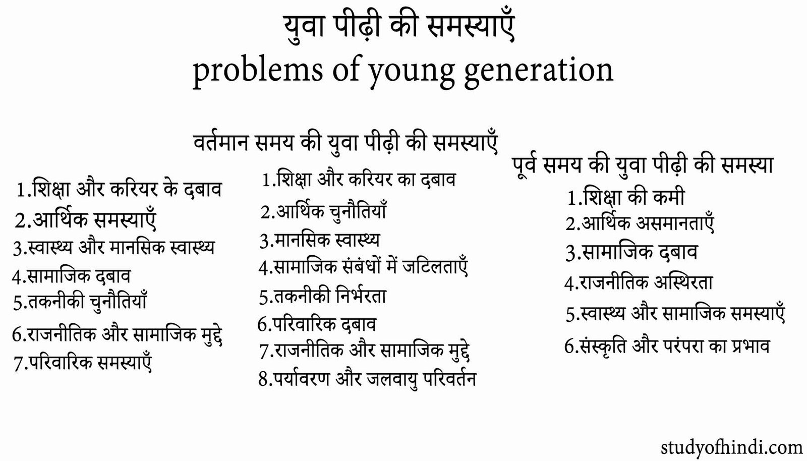 युवा पीढ़ी की समस्याएँ problems of young generation